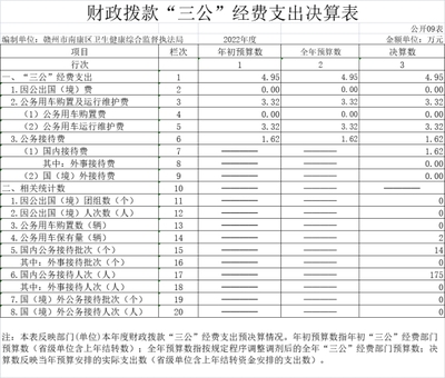贛州市南康區衛生健康綜合監督執法局2022年度單位決算公開說明